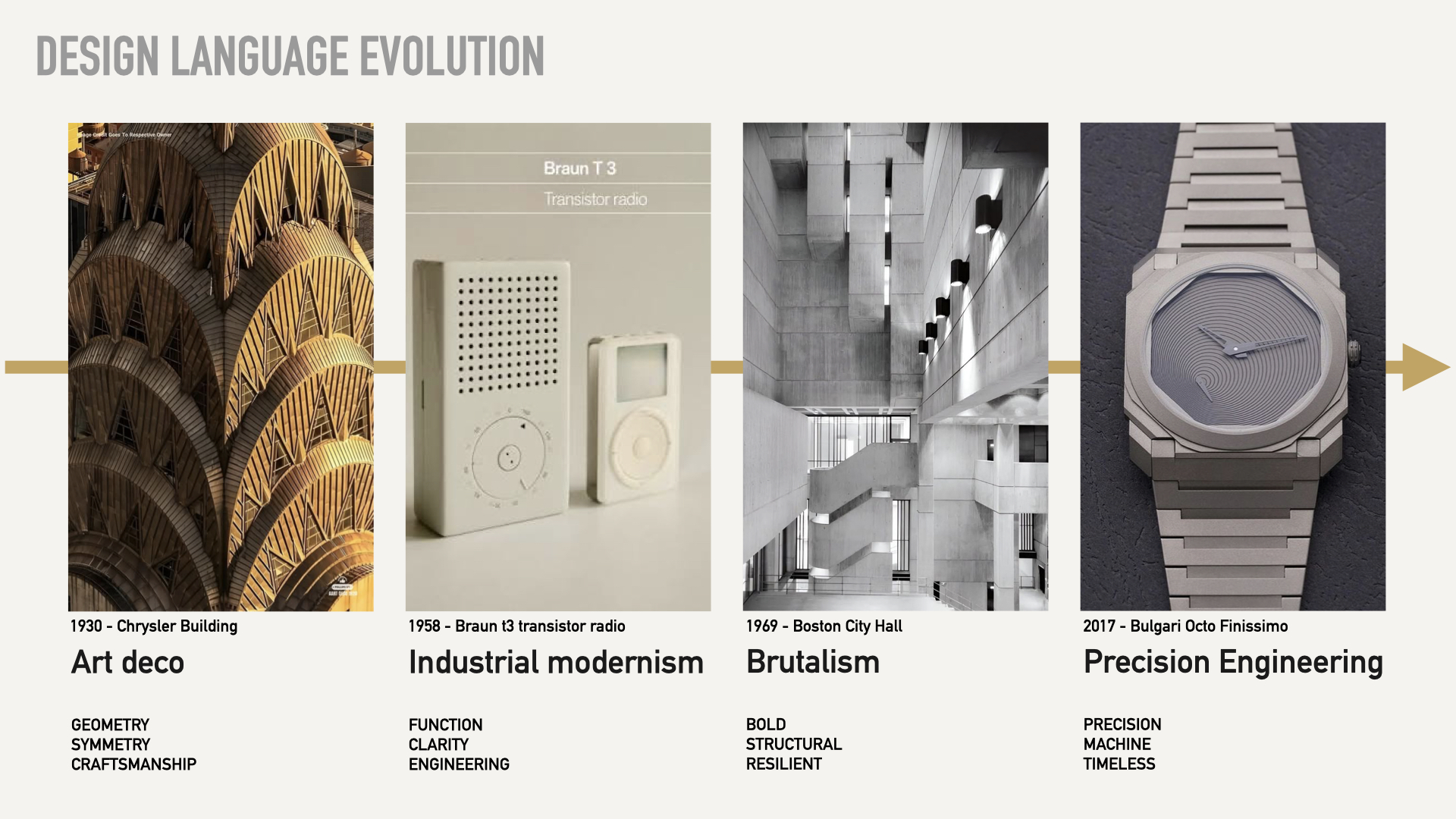 Design-language timeline from Art Deco to industrial modernism, brutalism and precision engineering